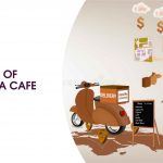 Importance of Website for a Café.